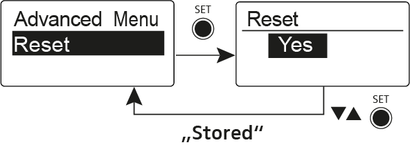 Advanced -> Reset menu item