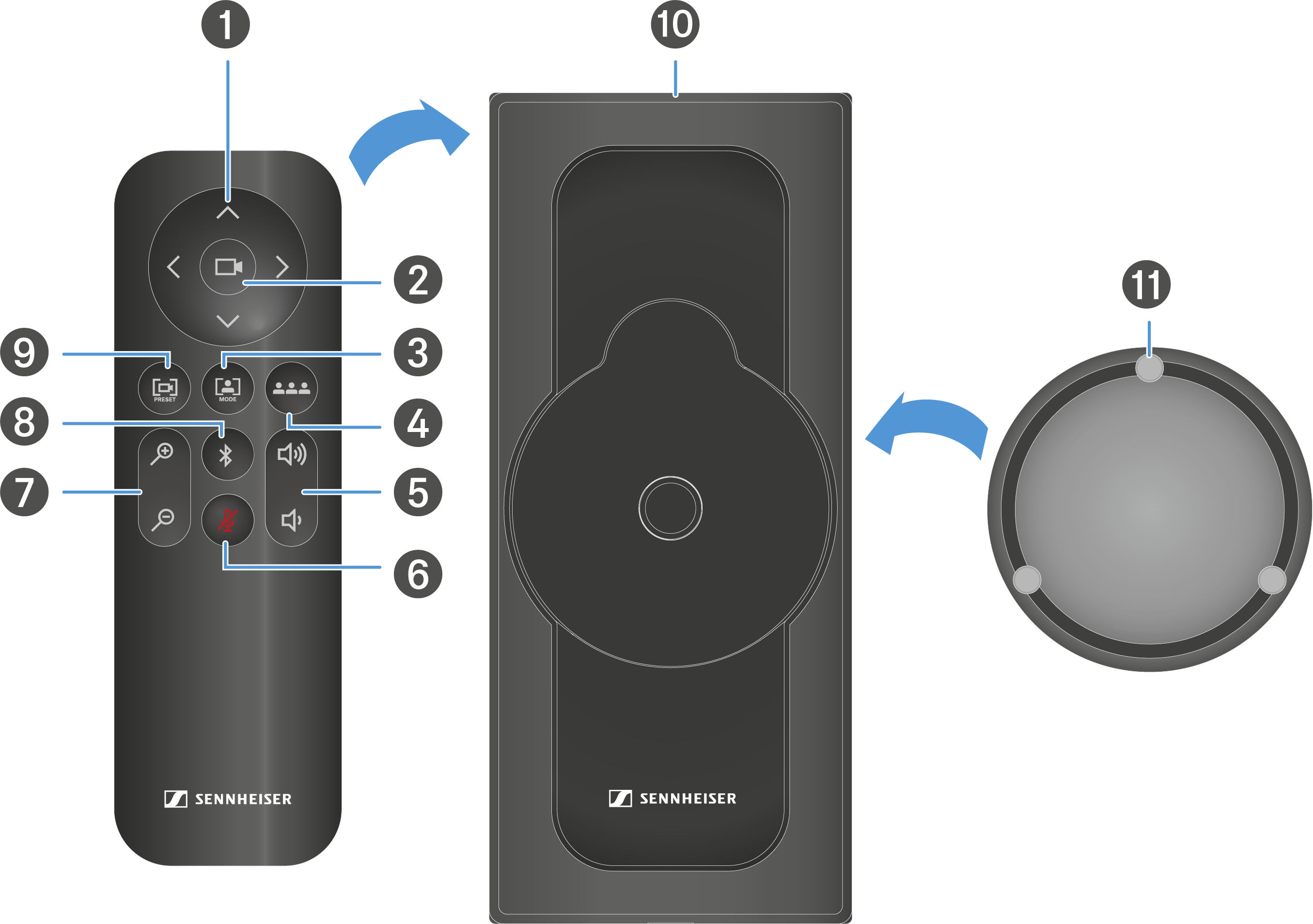 Product overview - remote control